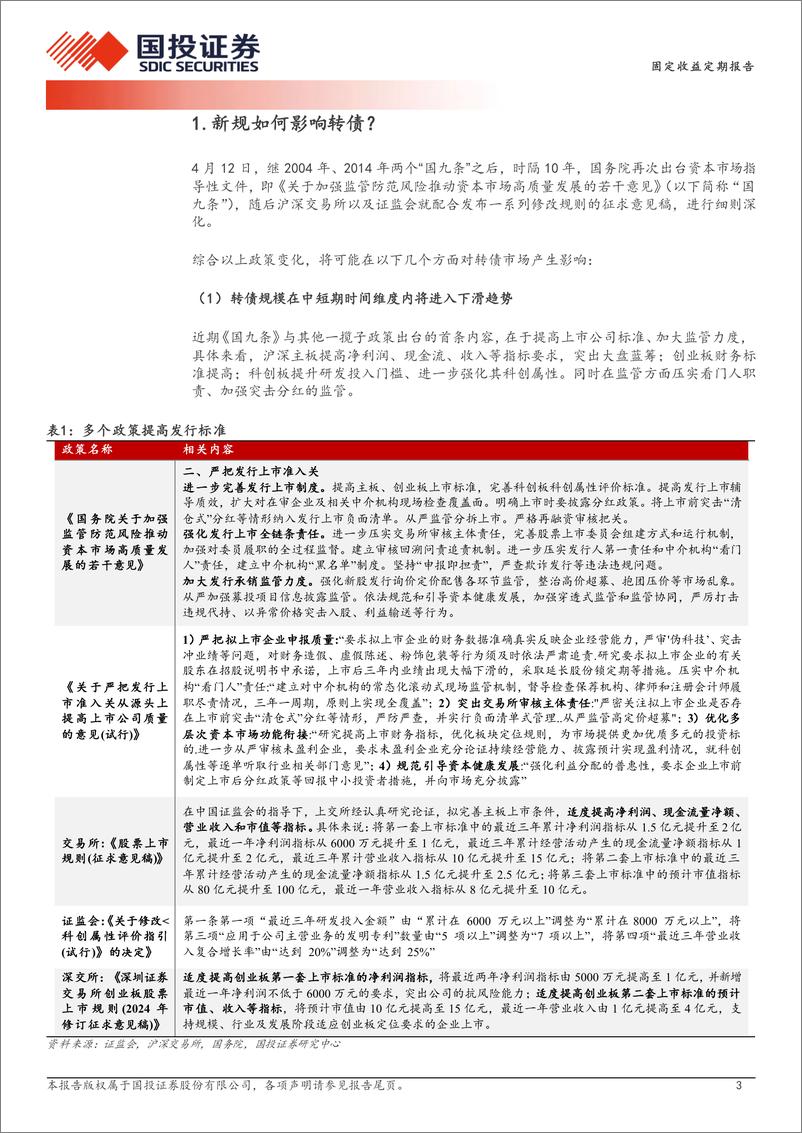 《固定收益定期报告：新规如何影响转债？-240415-国投证券-14页》 - 第3页预览图