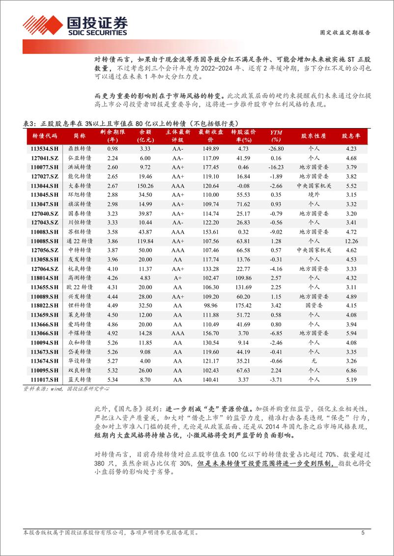 《固定收益定期报告：新规如何影响转债？-240415-国投证券-14页》 - 第5页预览图