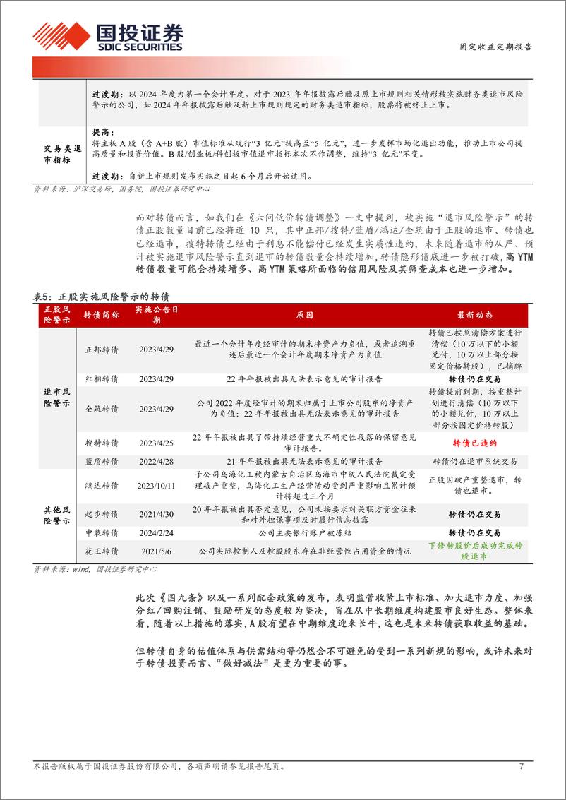 《固定收益定期报告：新规如何影响转债？-240415-国投证券-14页》 - 第7页预览图