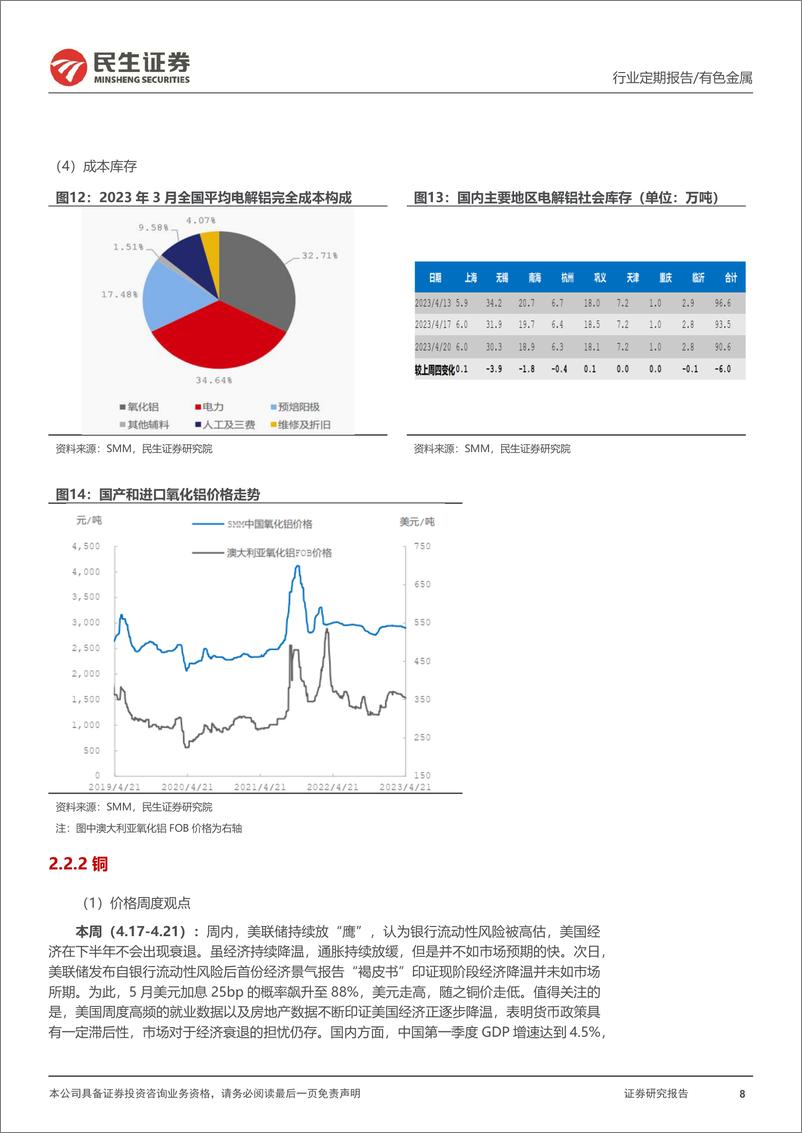 《20230423-有色金属-有色金属周报：需求进入“强现实”阶段，持续看好”铜铝+黄金“-民生证券》 - 第8页预览图