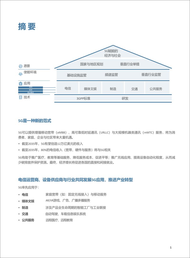 《华为&罗兰贝格-5G应用立场白皮书-2019.11-32页》 - 第5页预览图