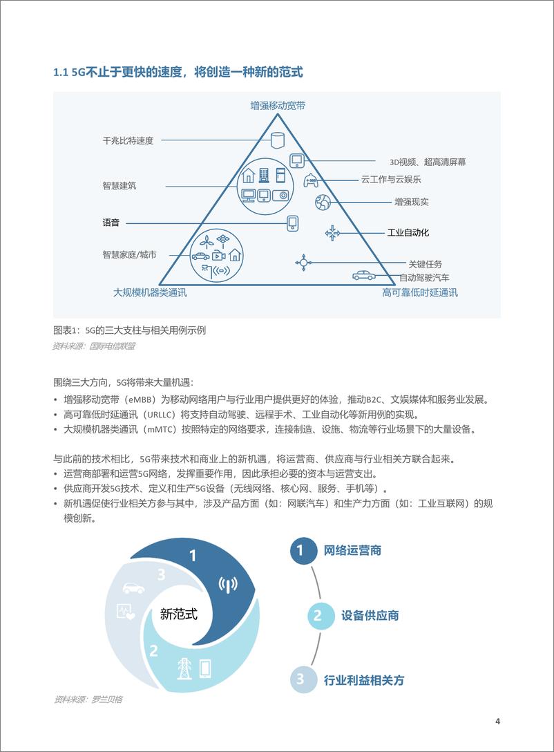 《华为&罗兰贝格-5G应用立场白皮书-2019.11-32页》 - 第8页预览图