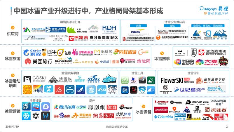 《中国冰雪产业市场生态图谱》 - 第2页预览图