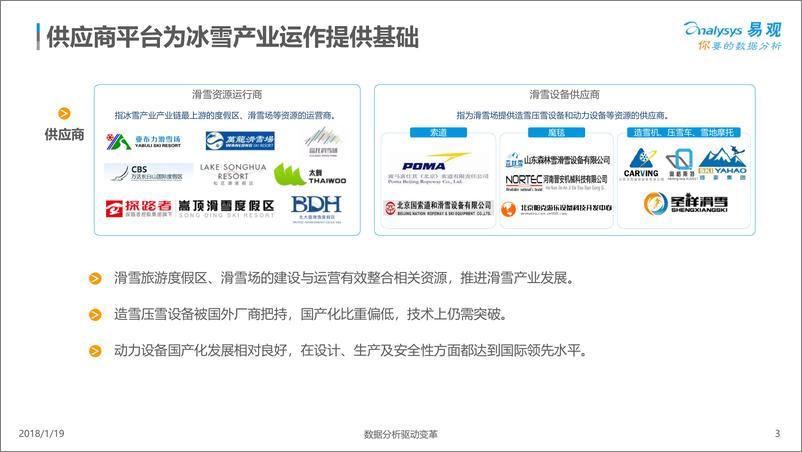 《中国冰雪产业市场生态图谱》 - 第3页预览图