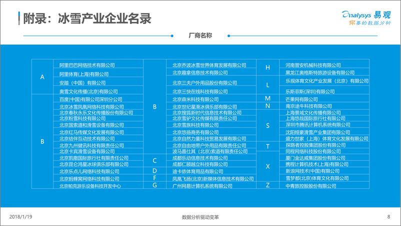 《中国冰雪产业市场生态图谱》 - 第8页预览图