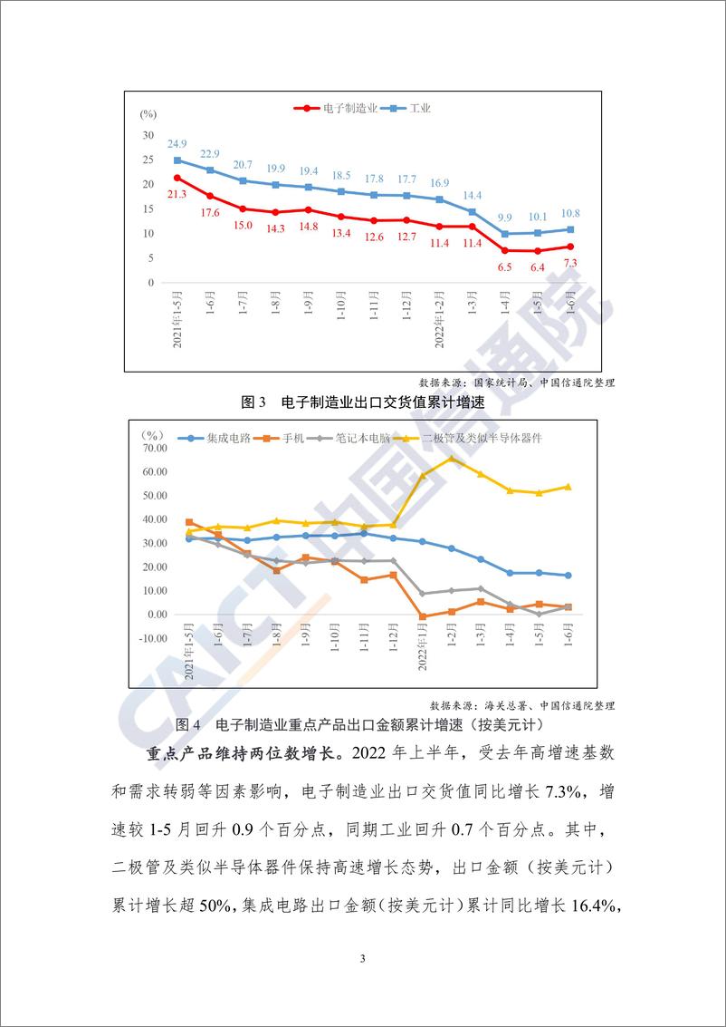 《中国信通院发布2022年上半年电子行业运行数据报告-4页》 - 第2页预览图