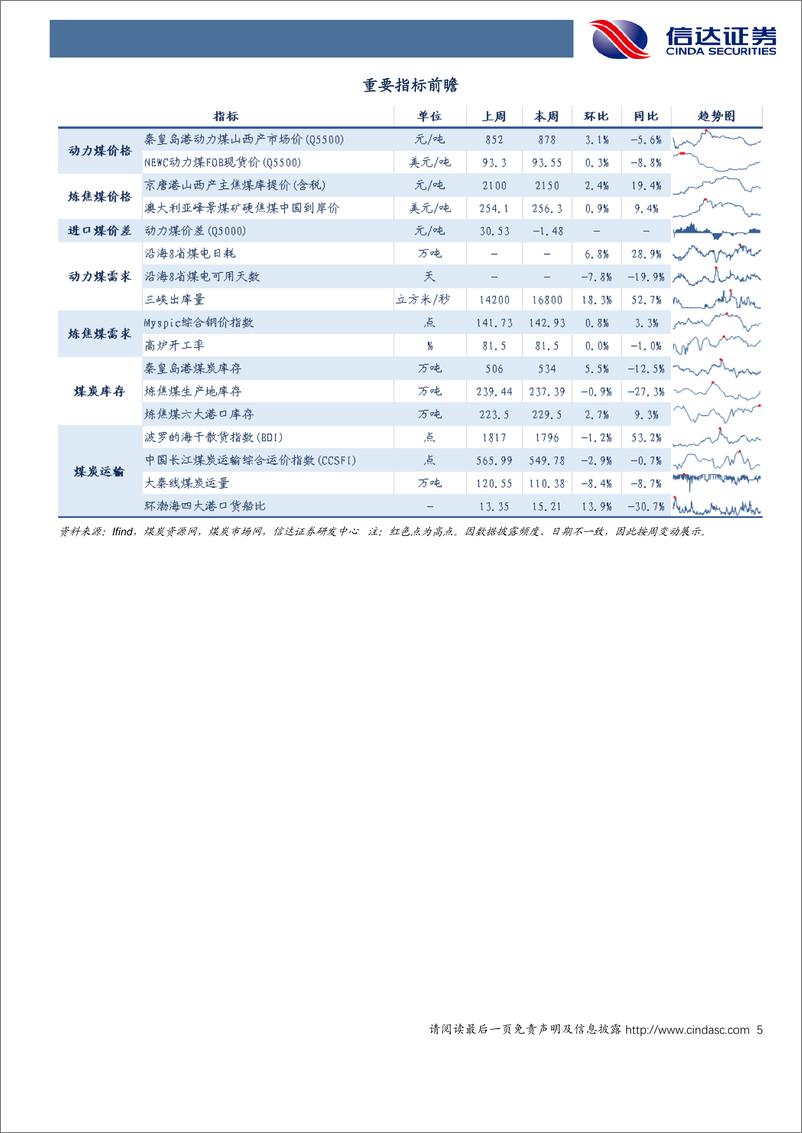 《煤炭开采行业：煤价如期上涨，基本面持续向好-240526-信达证券-31页》 - 第5页预览图