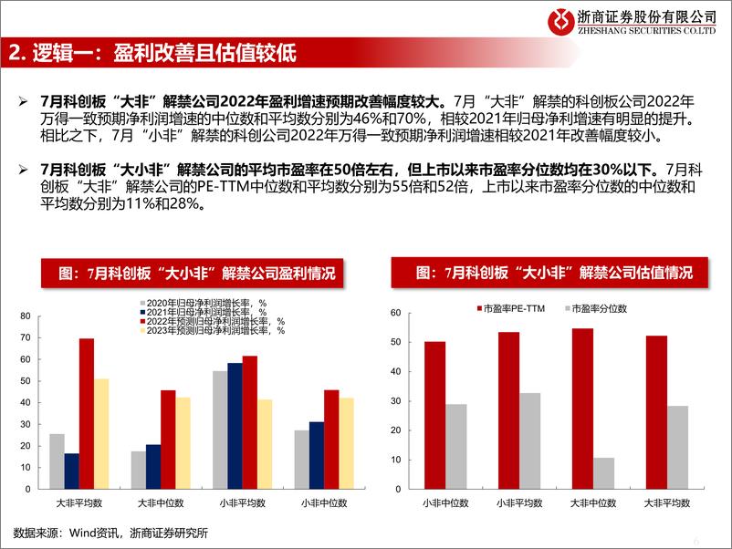 《流动性估值跟踪：为何科创板7月解禁是利好？-20220719-浙商证券-45页》 - 第7页预览图