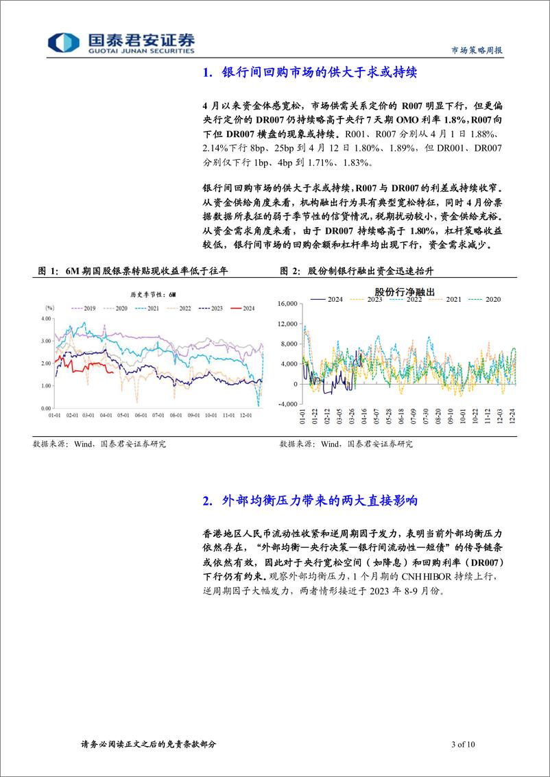 《央行4月MLF续作点评：4月以来资金宽松的本质-240416-国泰君安-10页》 - 第3页预览图