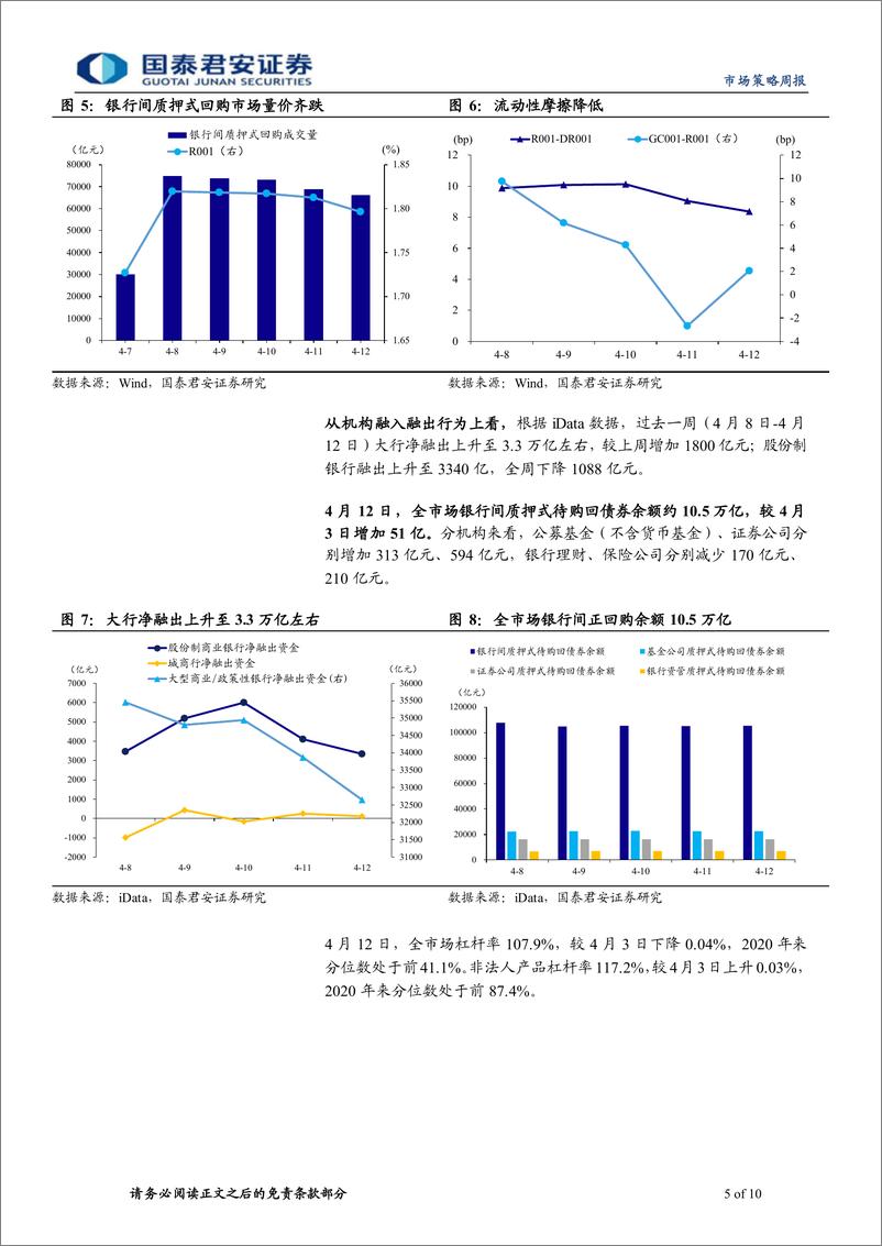 《央行4月MLF续作点评：4月以来资金宽松的本质-240416-国泰君安-10页》 - 第5页预览图