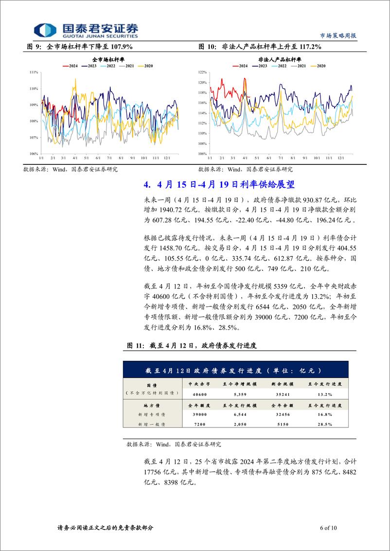 《央行4月MLF续作点评：4月以来资金宽松的本质-240416-国泰君安-10页》 - 第6页预览图