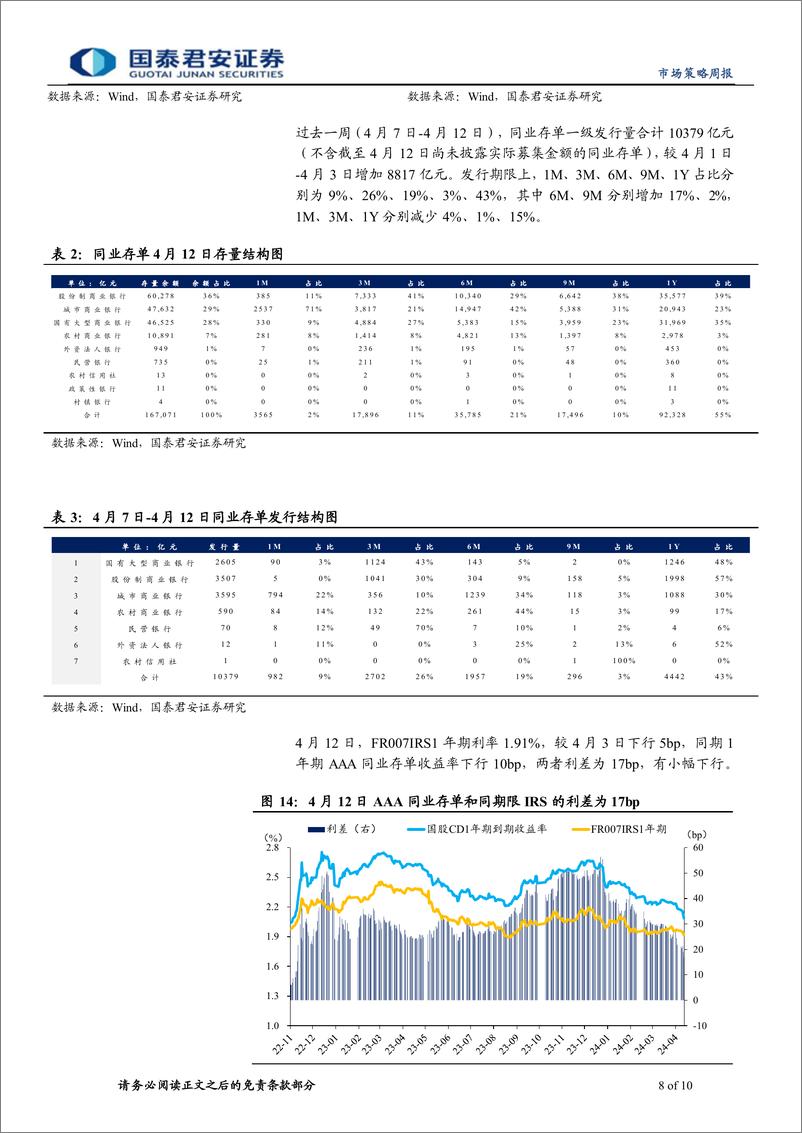 《央行4月MLF续作点评：4月以来资金宽松的本质-240416-国泰君安-10页》 - 第8页预览图