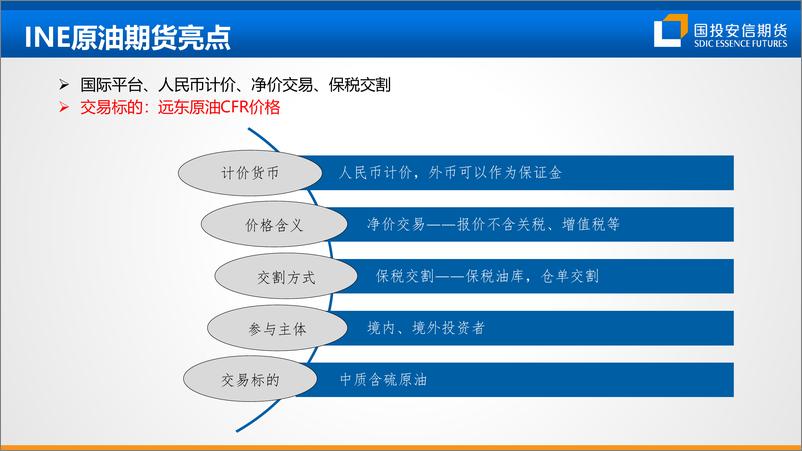 《原油企业如何利用INE，SC优化风险管理-20230816-国投安信期货-42页》 - 第4页预览图