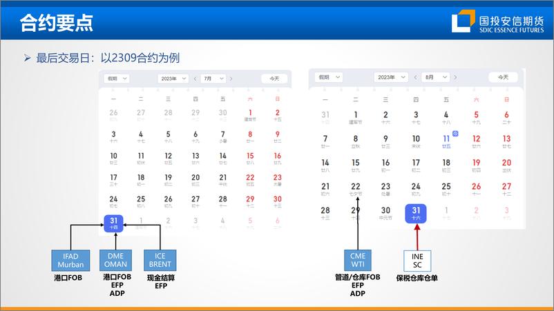 《原油企业如何利用INE，SC优化风险管理-20230816-国投安信期货-42页》 - 第8页预览图