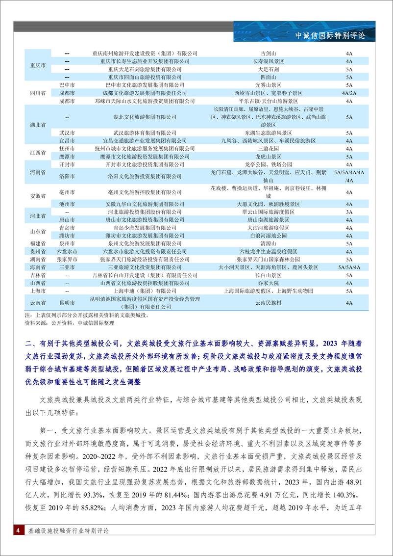 《文旅行业复苏，文旅类城投盈利改善，短期偿债压力未明显缓释-11页》 - 第3页预览图