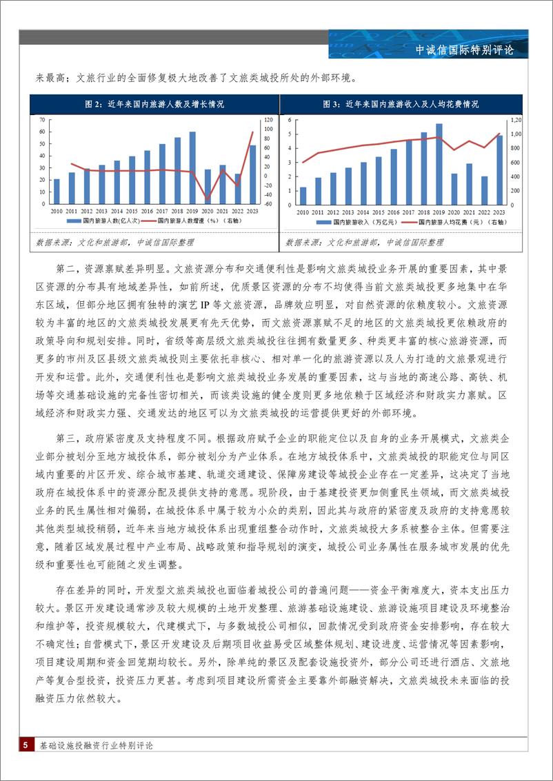 《文旅行业复苏，文旅类城投盈利改善，短期偿债压力未明显缓释-11页》 - 第4页预览图