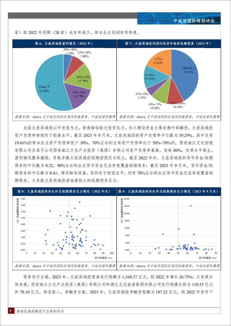 《文旅行业复苏，文旅类城投盈利改善，短期偿债压力未明显缓释-11页》 - 第6页预览图