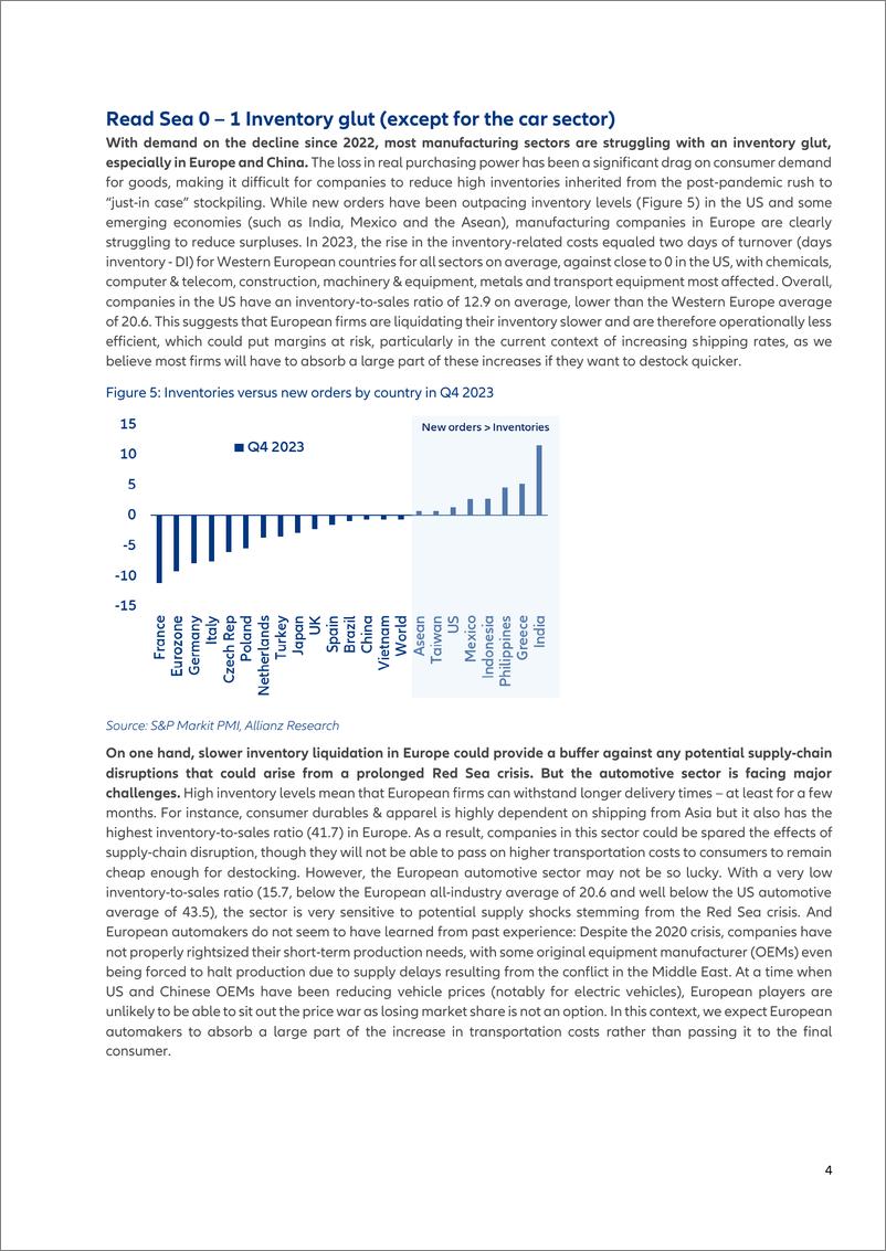 《Allianz安联：2024美联储的早期转向将有利于降低红海牛鞭效应，而欧元区也将迎来自己的软着陆（英文版）》 - 第4页预览图