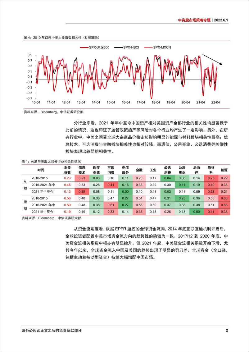 《中资股市场策略专题：走强的中资股市场，走弱的中美相关性-20220601-中信证券-33页》 - 第8页预览图