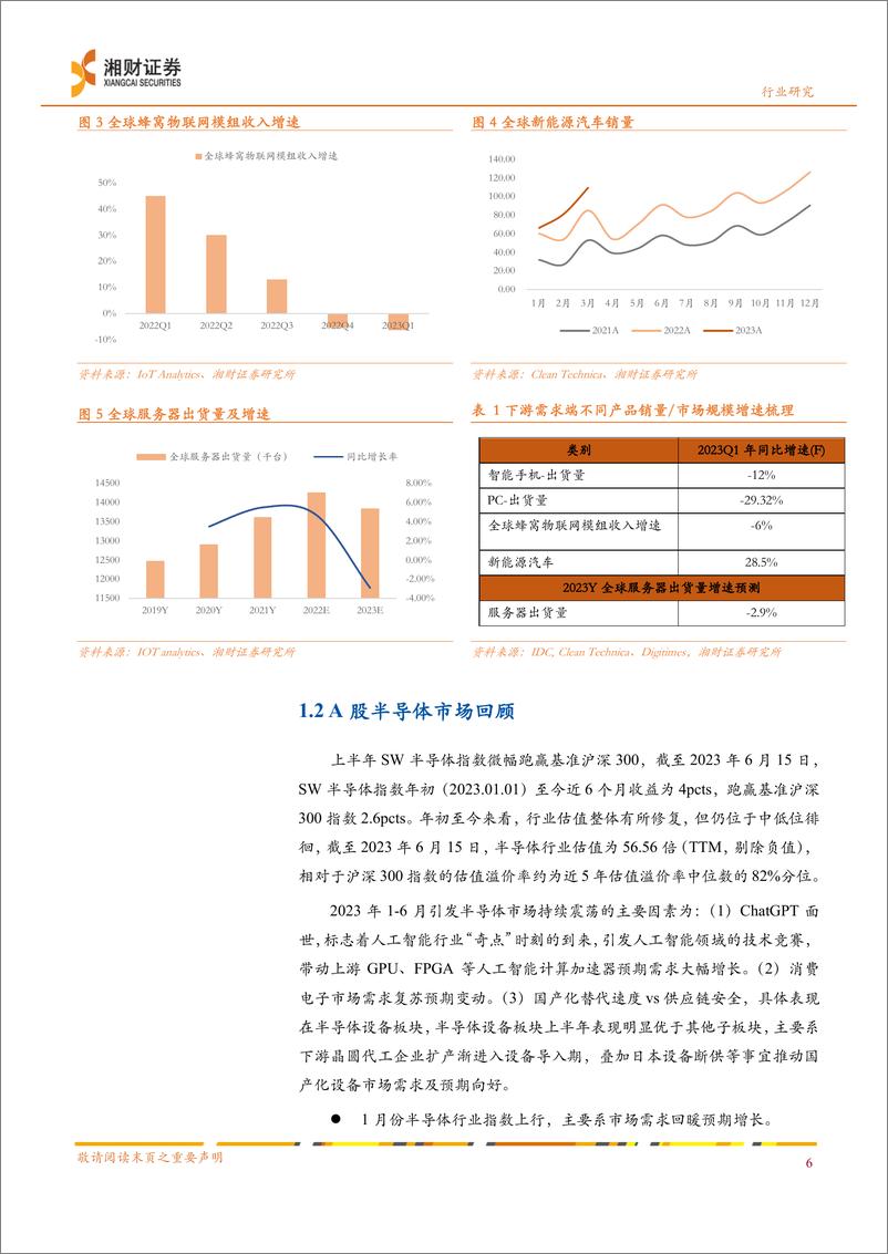 《半导体行业中期策略：布局确定性成长，关注创新升级-20230626-湘财证券-32页》 - 第7页预览图