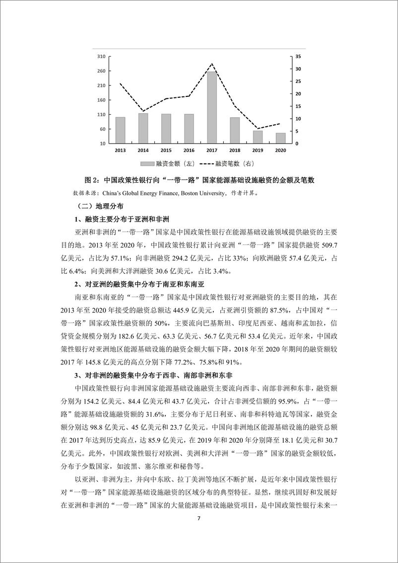 《社科院-中国对“一带一路”国家能源基础设施投融资的特征与风险-13页》 - 第8页预览图