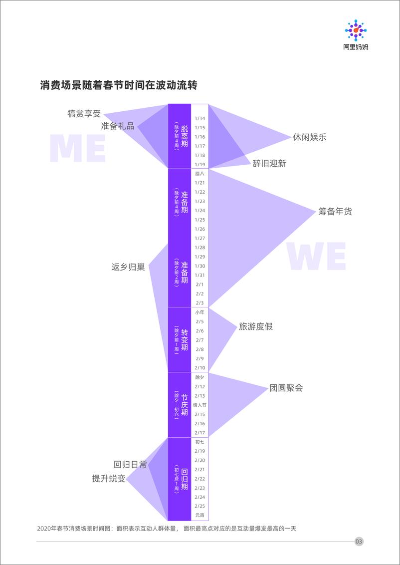 《春节场景营销洞察-阿里妈妈-202012》 - 第5页预览图