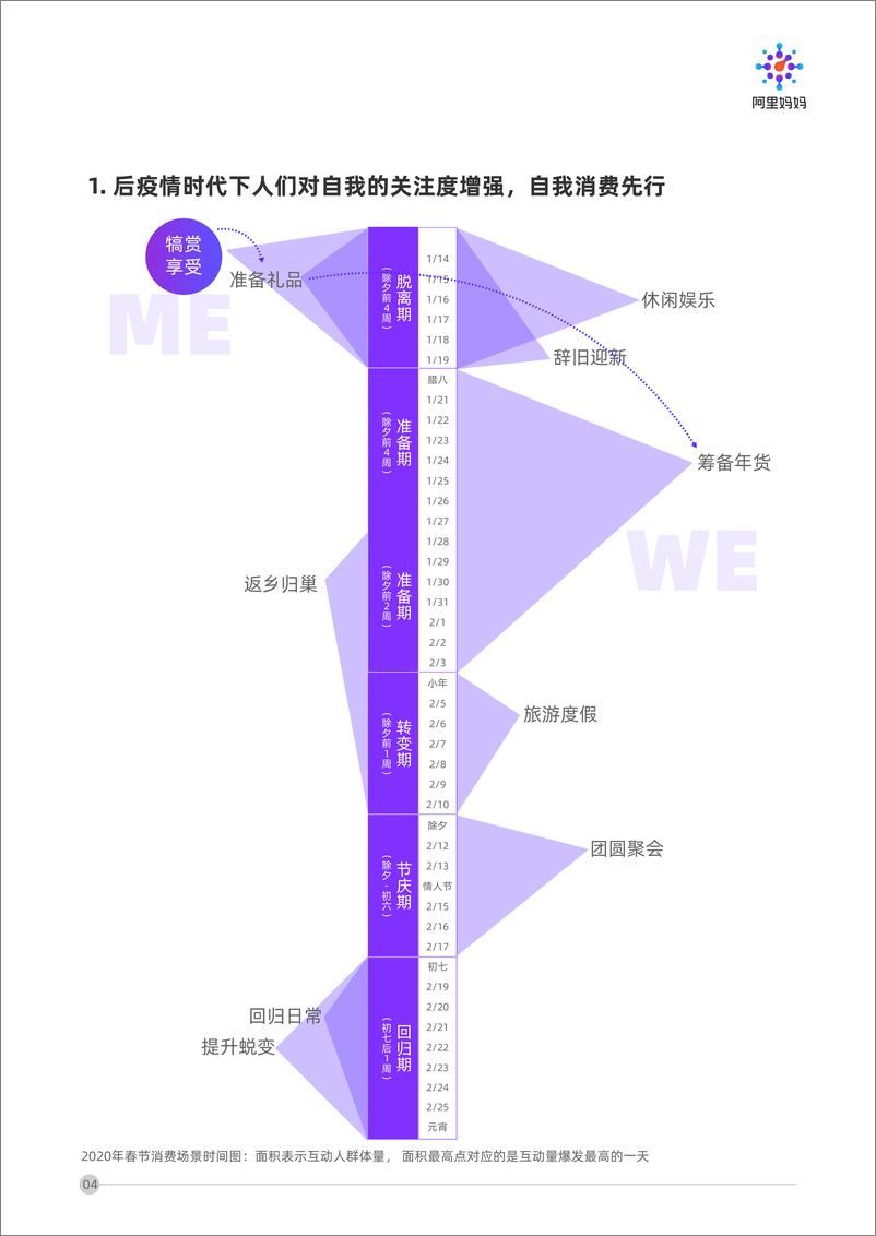 《春节场景营销洞察-阿里妈妈-202012》 - 第6页预览图