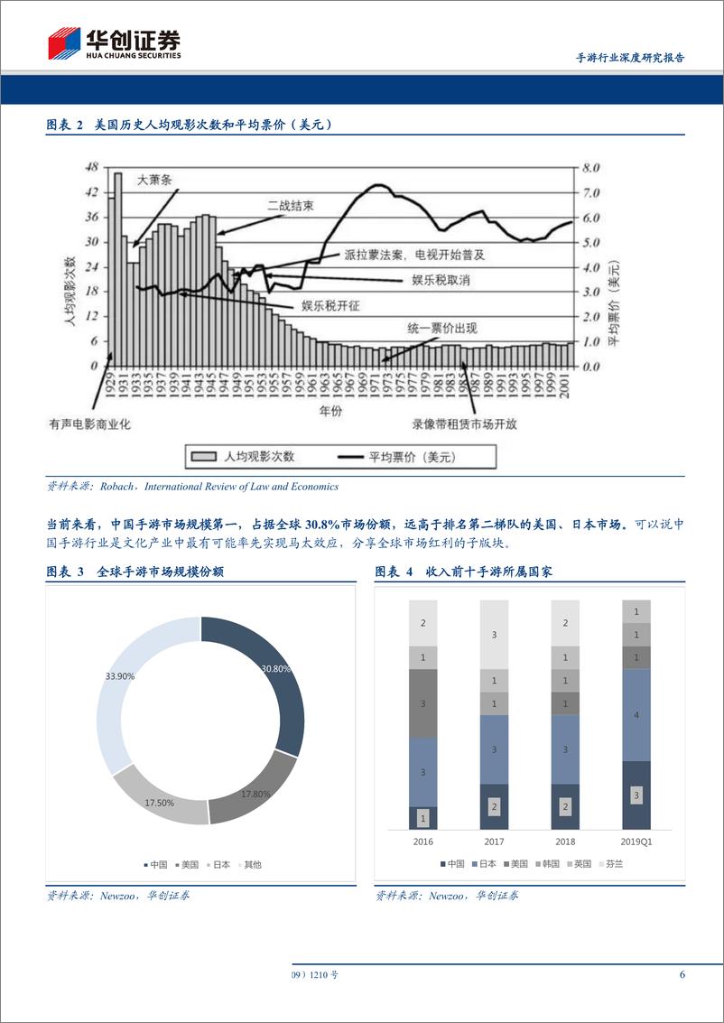 《手游行业深度研究报告：海外收入开启高增长，中国手游公司能否实现好莱坞化？-20190628-华创证券-31页》 - 第7页预览图