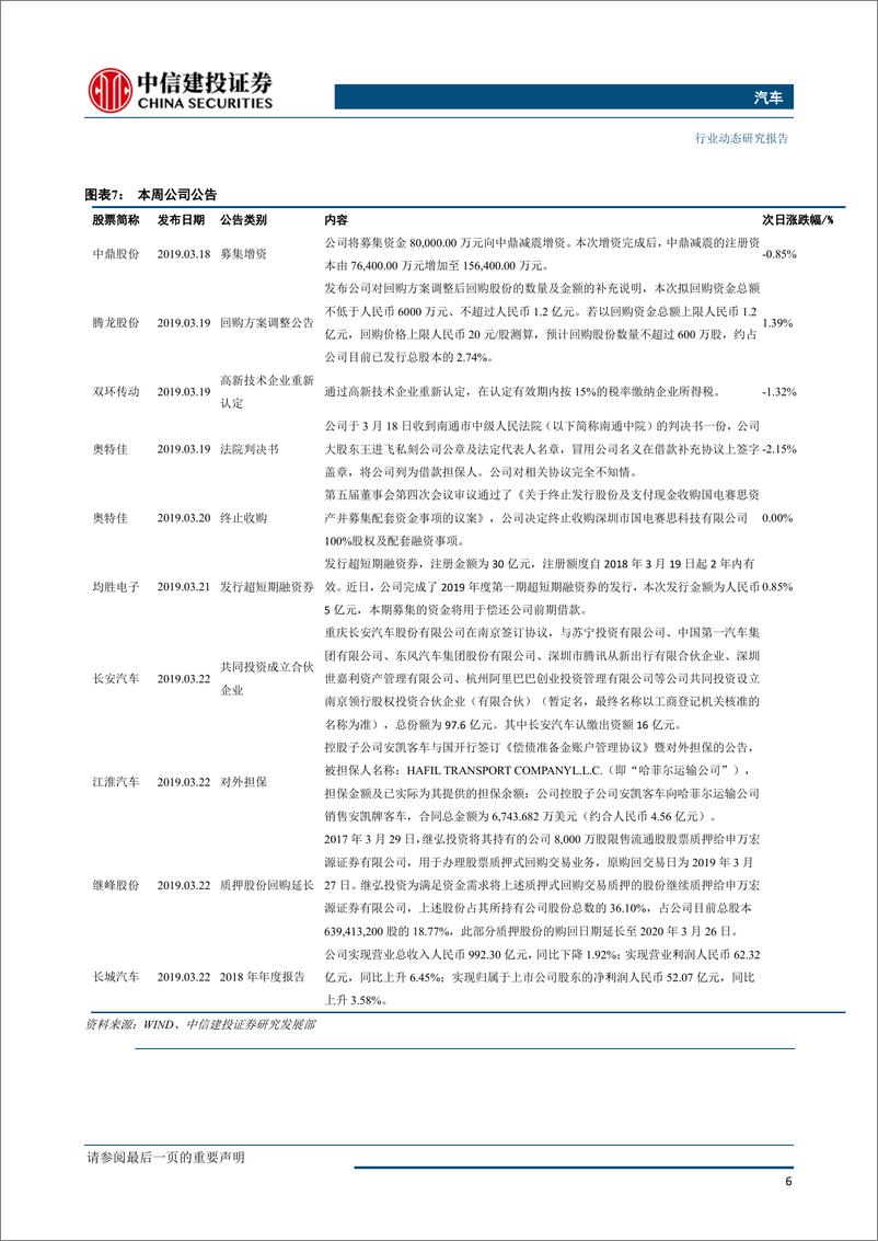 《汽车行业：八部委联合推动甲醇汽车应用，宝马加大投资力度扩建大东工厂-20190327-中信建投-13页》 - 第8页预览图