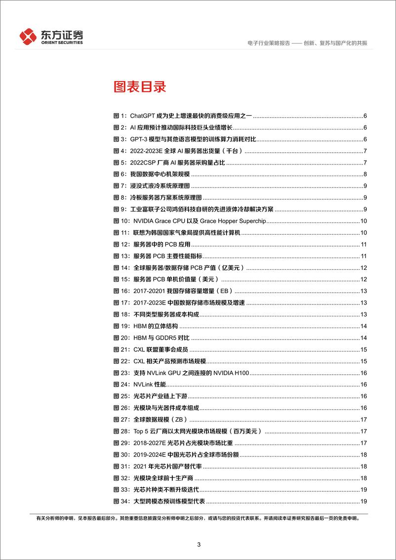 《电子行业2023年中期策略报告：创新、复苏与国产化的共振-20230617-东方证券-38页》 - 第4页预览图