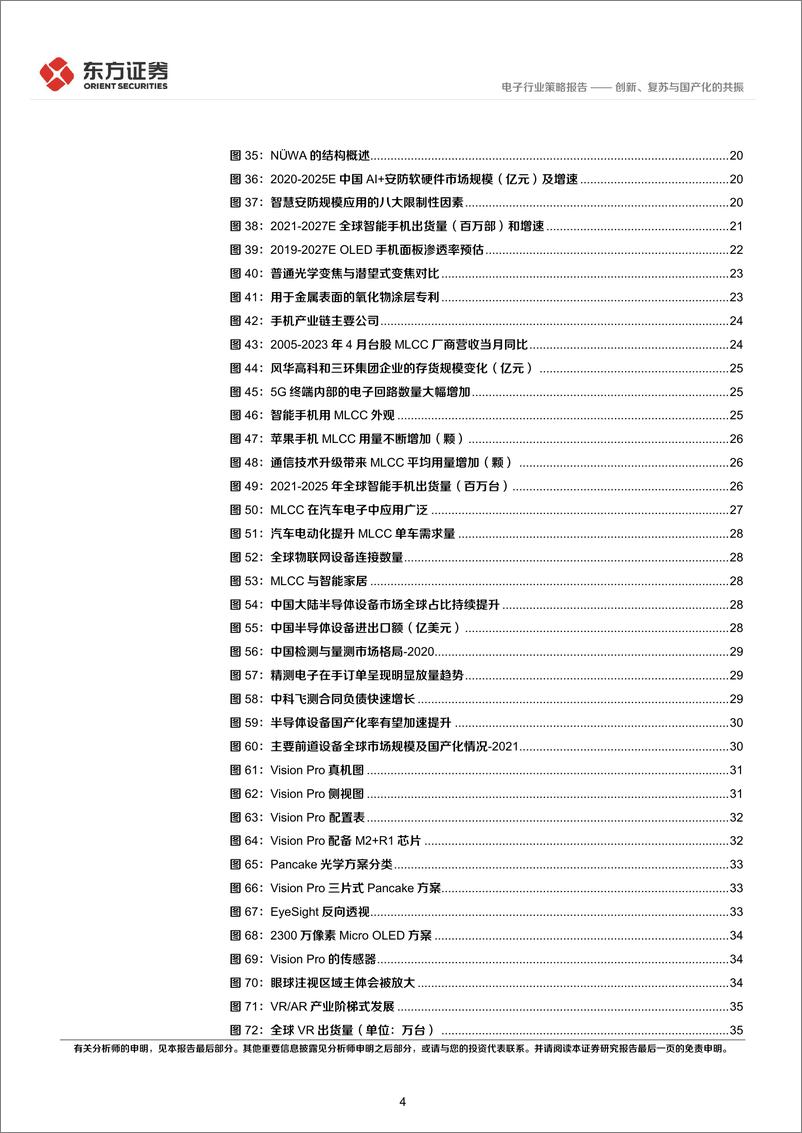 《电子行业2023年中期策略报告：创新、复苏与国产化的共振-20230617-东方证券-38页》 - 第5页预览图