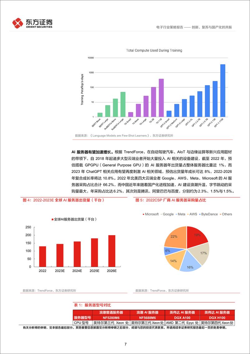 《电子行业2023年中期策略报告：创新、复苏与国产化的共振-20230617-东方证券-38页》 - 第8页预览图