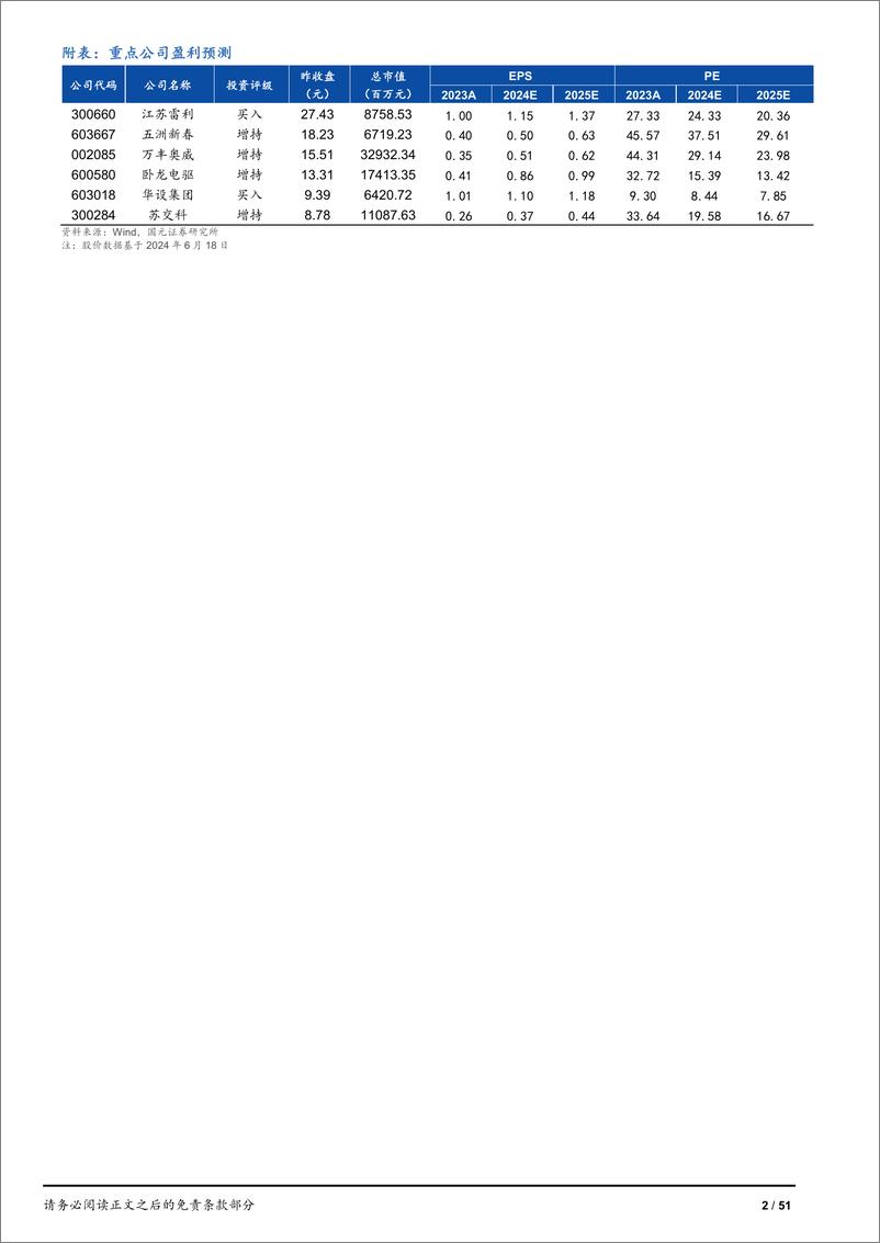 《国元证券-机械设备行业2024年半年度投资策略：景气复苏，科技起舞》 - 第2页预览图