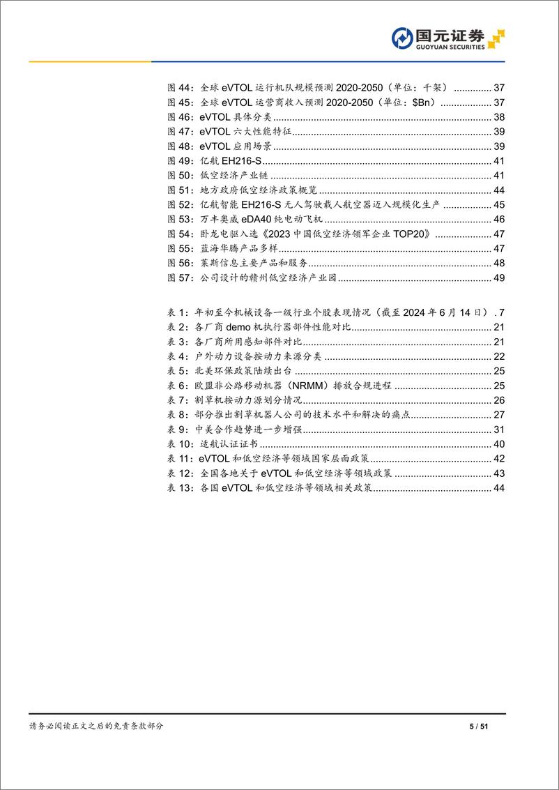 《国元证券-机械设备行业2024年半年度投资策略：景气复苏，科技起舞》 - 第5页预览图