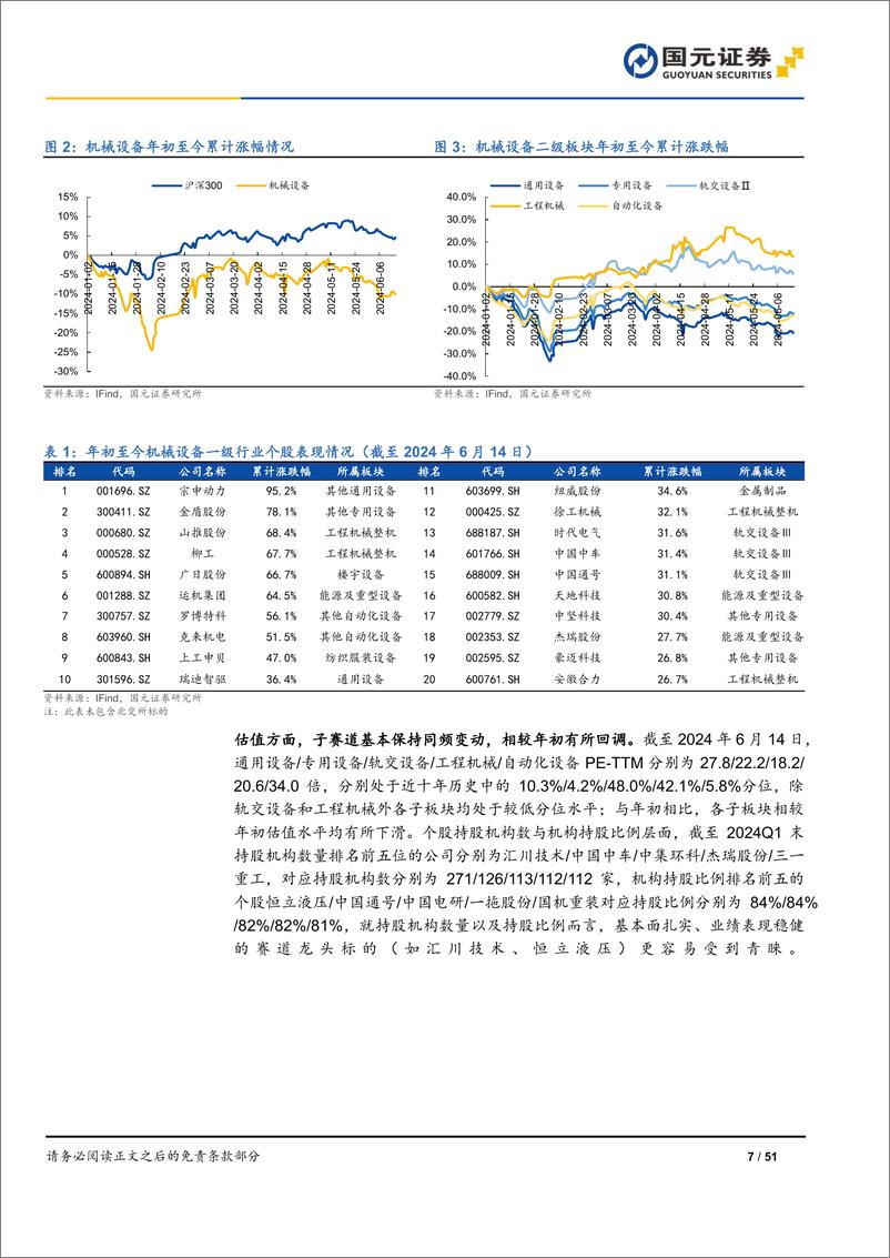 《国元证券-机械设备行业2024年半年度投资策略：景气复苏，科技起舞》 - 第7页预览图