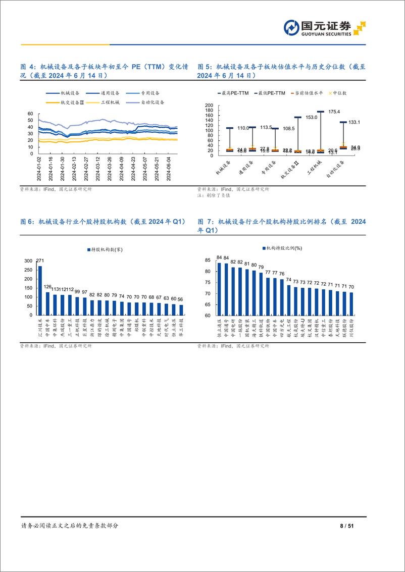 《国元证券-机械设备行业2024年半年度投资策略：景气复苏，科技起舞》 - 第8页预览图