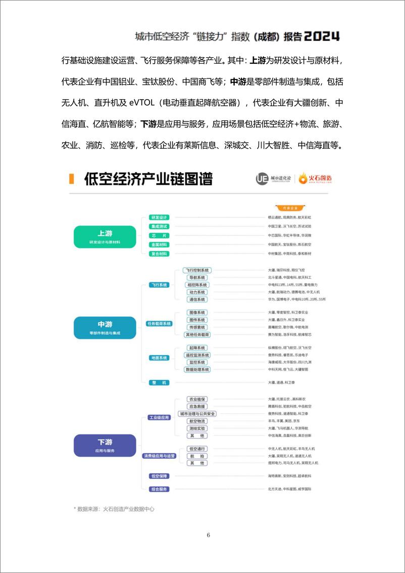 《城市低空经济_链接力_指数_成都_报告2024》 - 第8页预览图