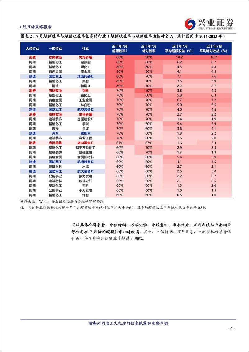 《7月哪些行业和公司胜率较高？-240702-兴业证券-11页》 - 第4页预览图