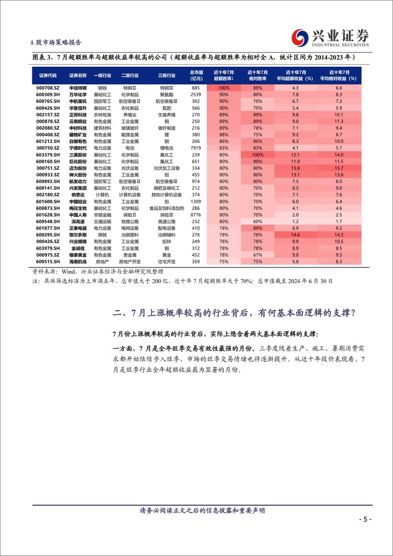 《7月哪些行业和公司胜率较高？-240702-兴业证券-11页》 - 第5页预览图