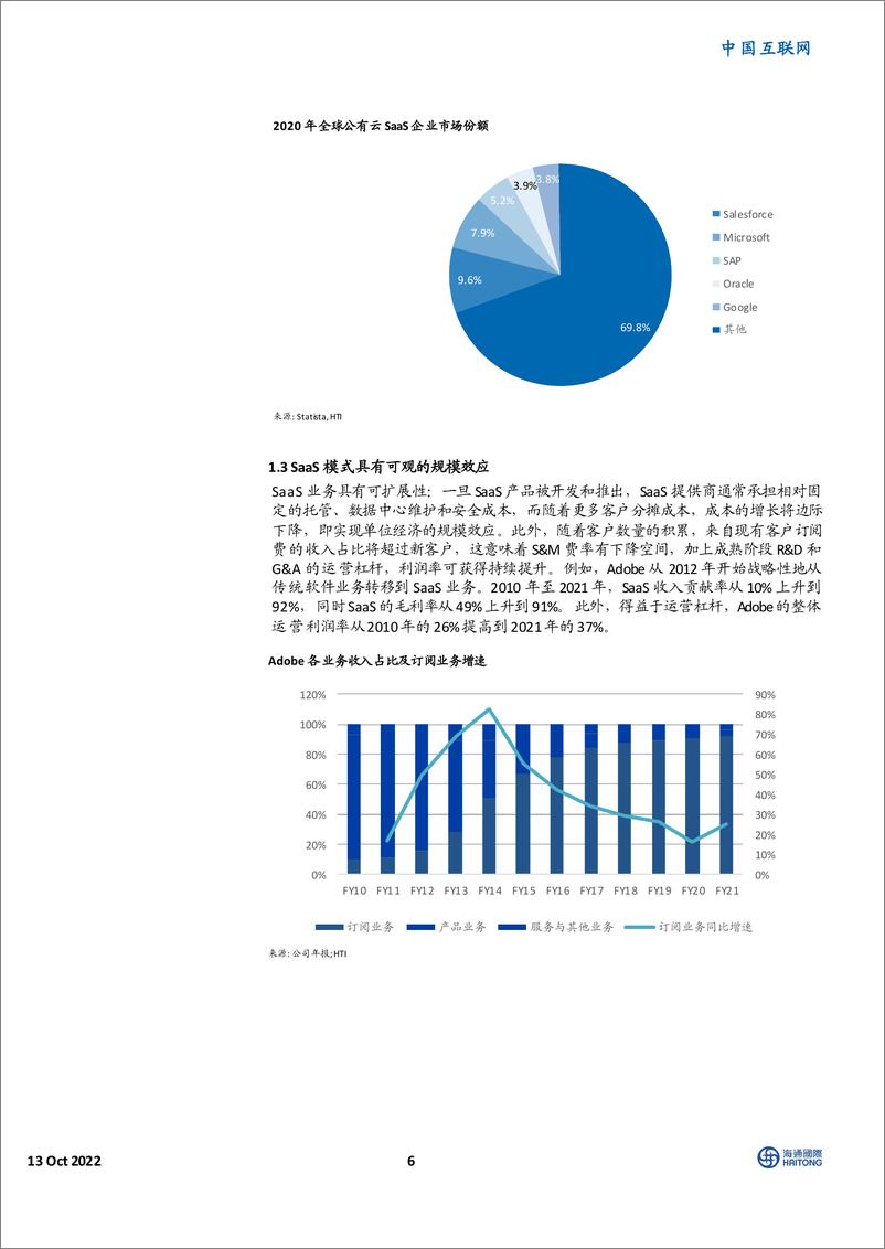 《海通国际-中国互联网_美国SaaS深度研究_细说商业模式与估值》 - 第6页预览图