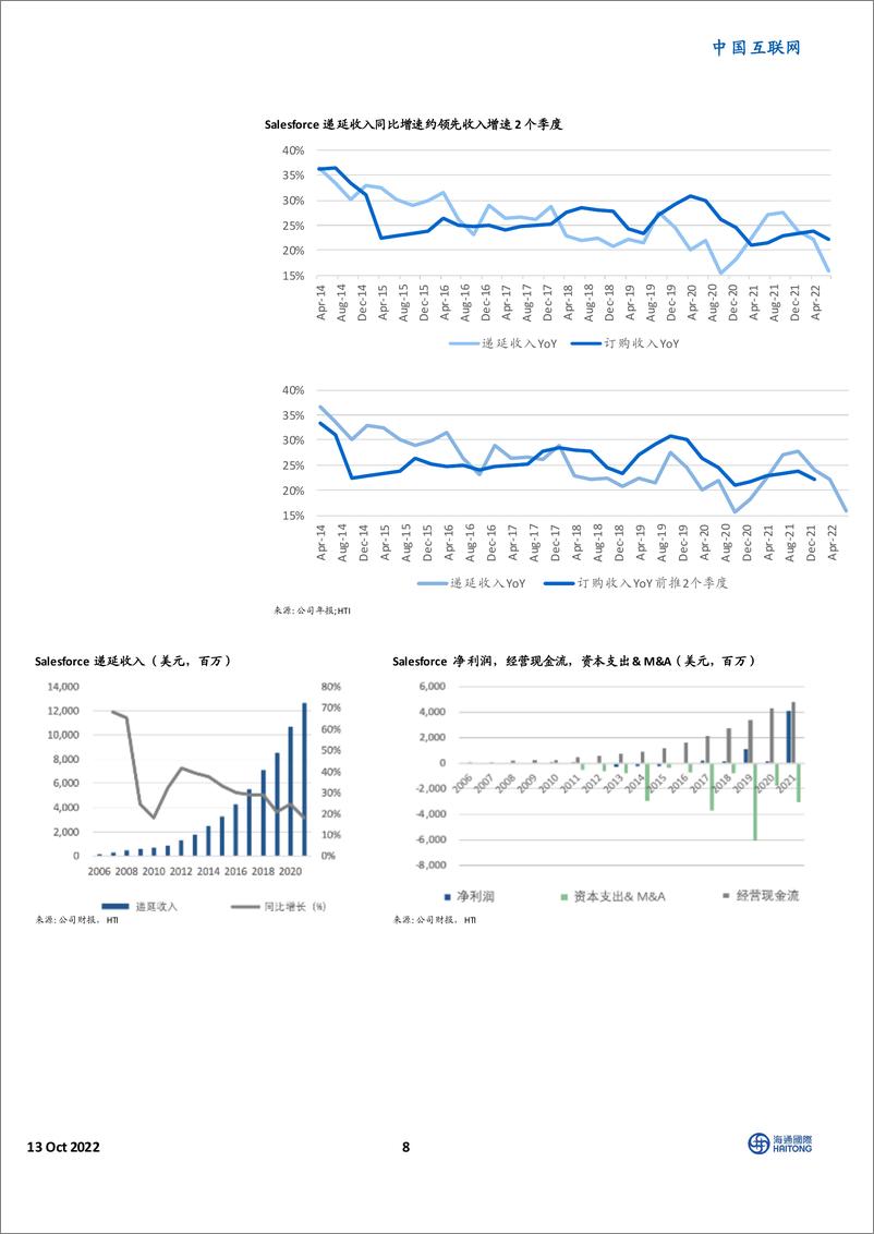 《海通国际-中国互联网_美国SaaS深度研究_细说商业模式与估值》 - 第8页预览图