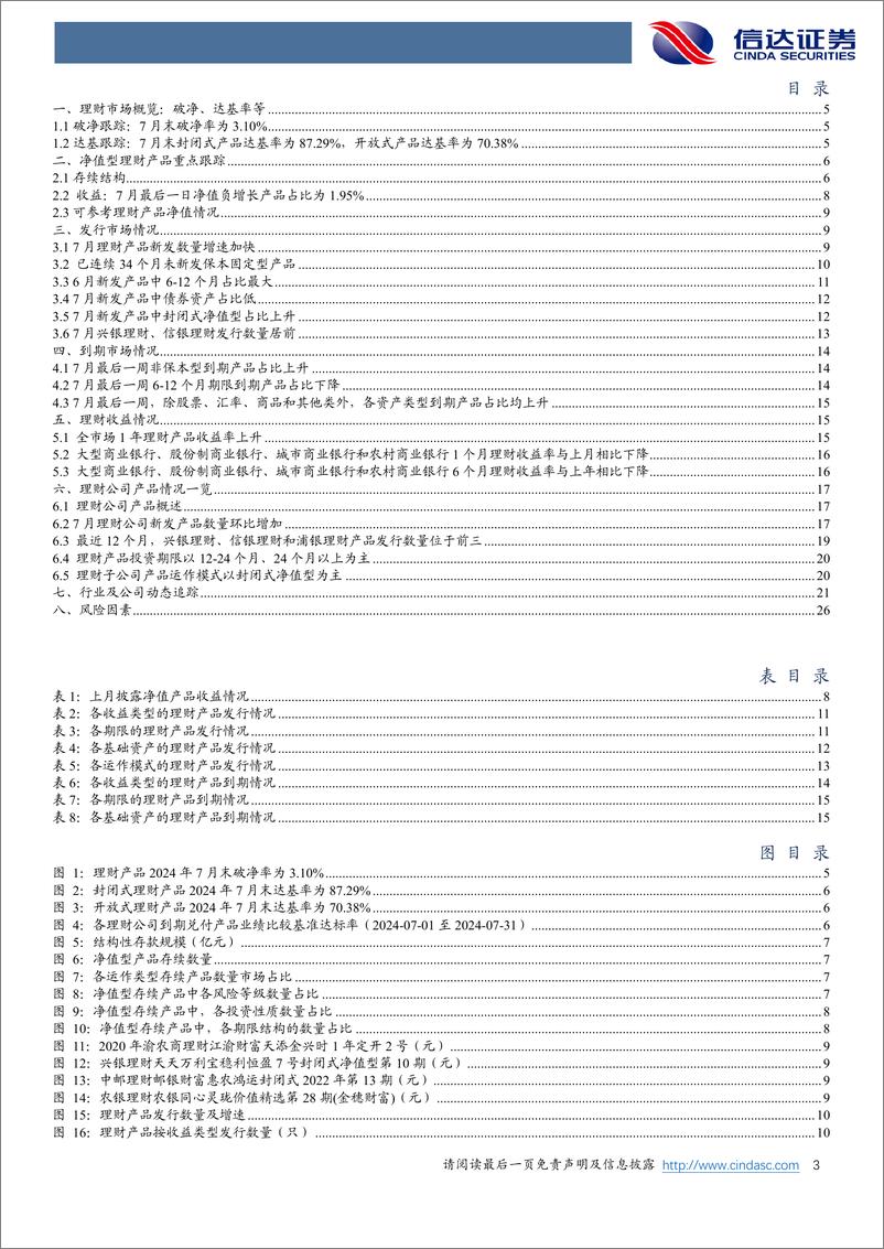 《银行业：理财产品达基率呈现上升趋势-240806-信达证券-28页》 - 第3页预览图