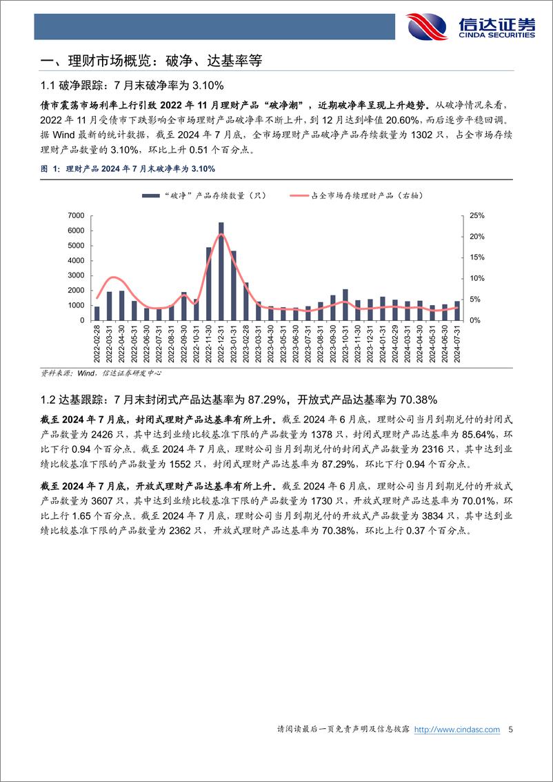 《银行业：理财产品达基率呈现上升趋势-240806-信达证券-28页》 - 第5页预览图