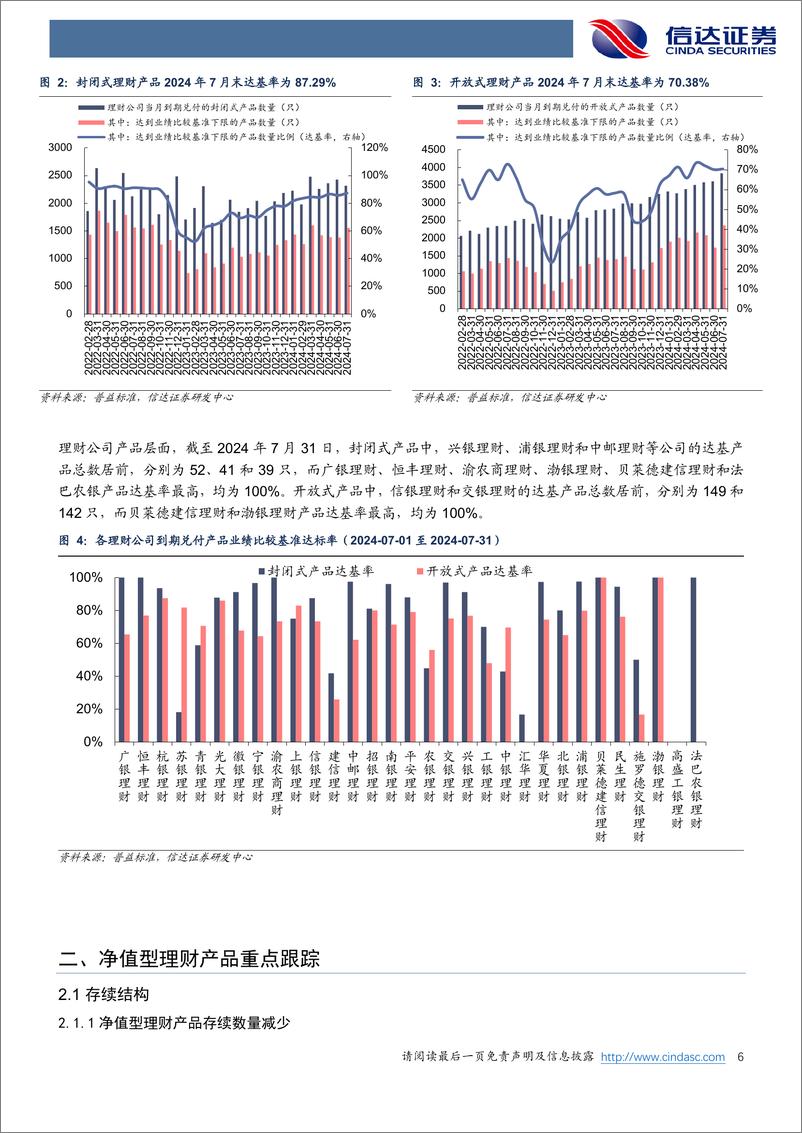 《银行业：理财产品达基率呈现上升趋势-240806-信达证券-28页》 - 第6页预览图