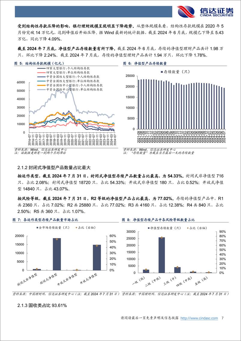 《银行业：理财产品达基率呈现上升趋势-240806-信达证券-28页》 - 第7页预览图