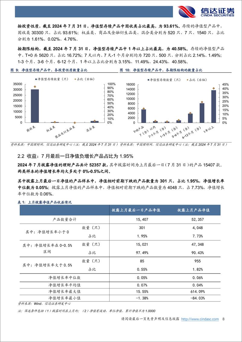 《银行业：理财产品达基率呈现上升趋势-240806-信达证券-28页》 - 第8页预览图