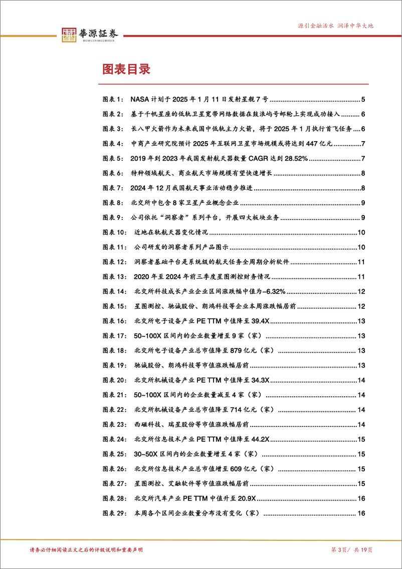 《北交所科技成长产业跟踪第八期：Space-X将进行第七次飞行测试，重点关注航天测控龙头星图测控-250105-华源证券-19页》 - 第3页预览图