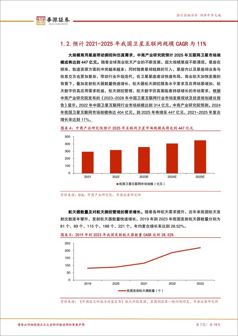 《北交所科技成长产业跟踪第八期：Space-X将进行第七次飞行测试，重点关注航天测控龙头星图测控-250105-华源证券-19页》 - 第7页预览图