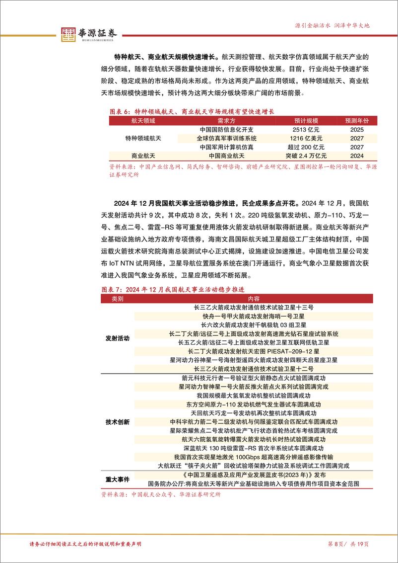 《北交所科技成长产业跟踪第八期：Space-X将进行第七次飞行测试，重点关注航天测控龙头星图测控-250105-华源证券-19页》 - 第8页预览图