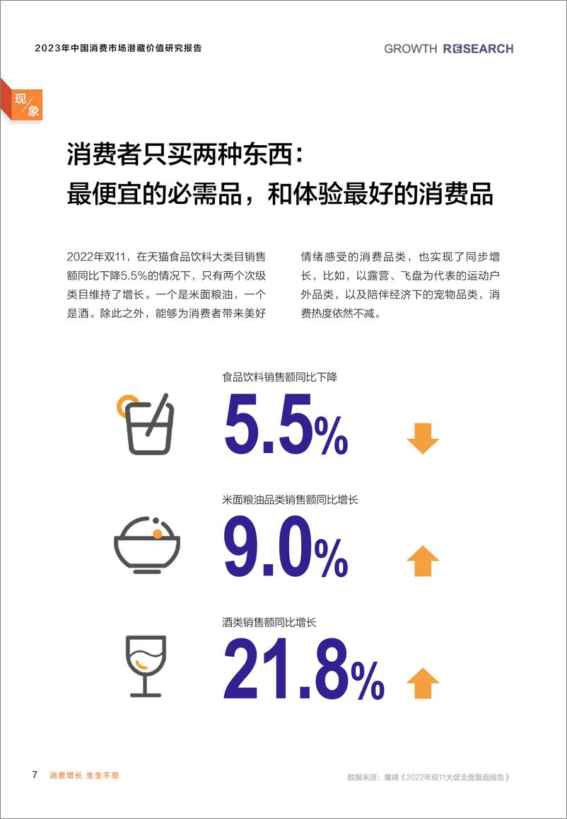 《2023中国消费市场潜藏价值研究报告-消费增长研究院-2023-57页》 - 第8页预览图